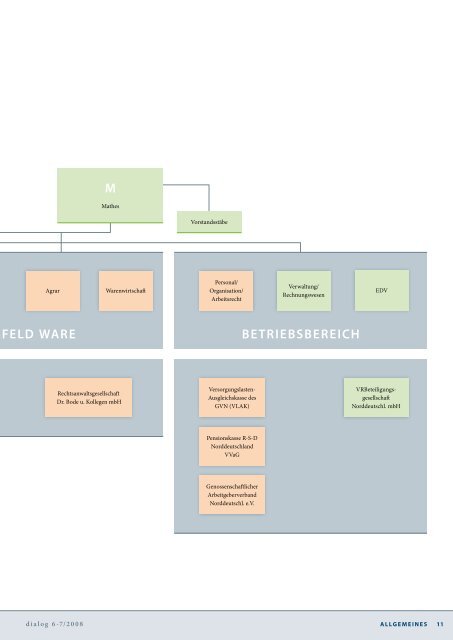 Jahresbericht 2007 - Genossenschaftsverband eV