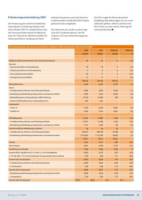 Jahresbericht 2007 - Genossenschaftsverband eV