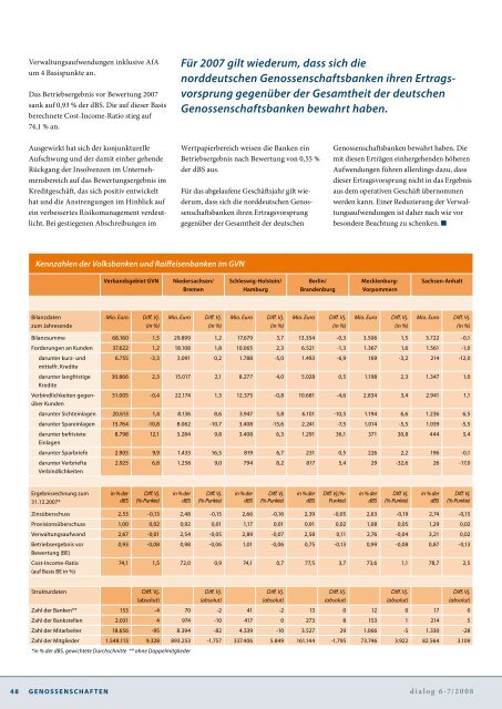 Jahresbericht 2007 - Genossenschaftsverband eV