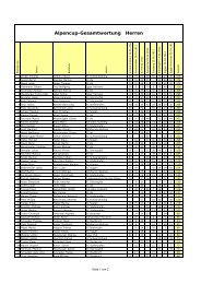 Alpencup Wertung 2011/2012