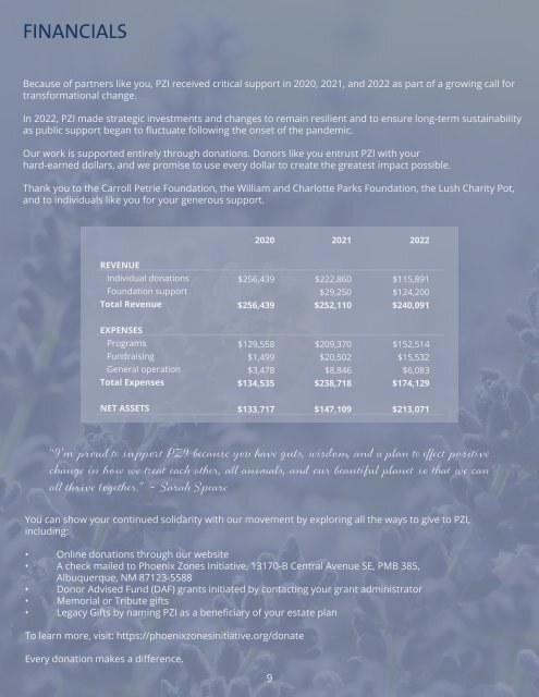 Phoenix Zones Initiative 2022 Annual Report