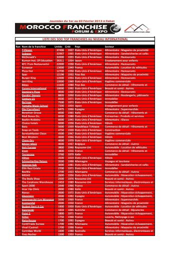 500 TOP - Morocco Franchise Forum