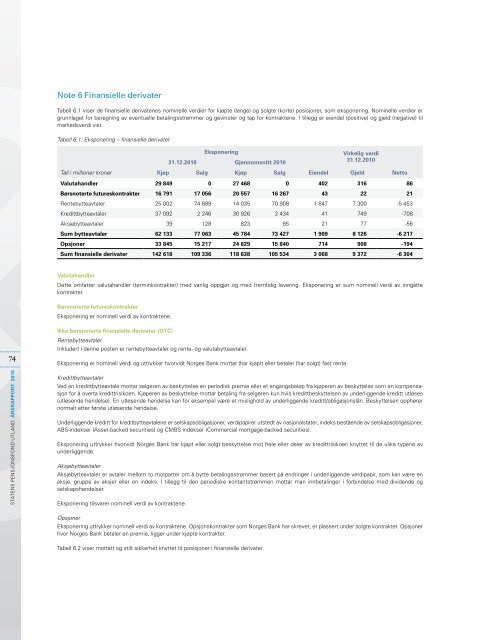 Les rapporten - NBIM