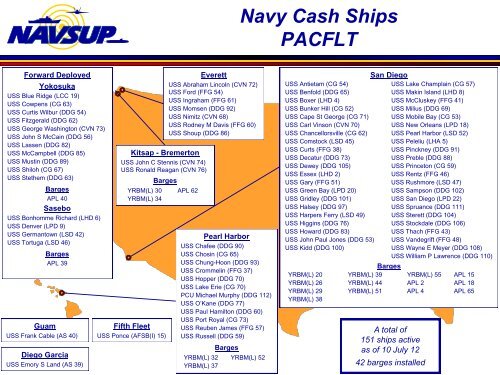 Navy – Marine Cash Overview - Financial Management Service