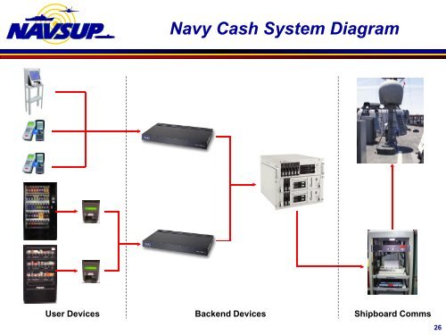 Navy – Marine Cash Overview - Financial Management Service