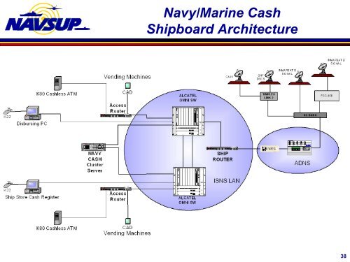 Navy – Marine Cash Overview - Financial Management Service