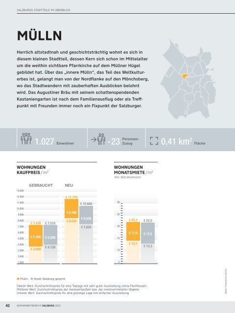 Wohnmarktbericht Salzburg Stadt 2023