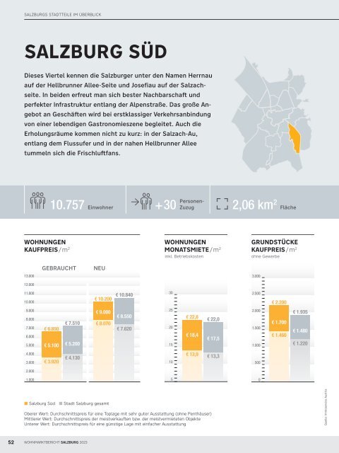 Wohnmarktbericht Salzburg Stadt 2023