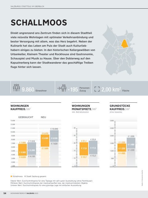 Wohnmarktbericht Salzburg Stadt 2023