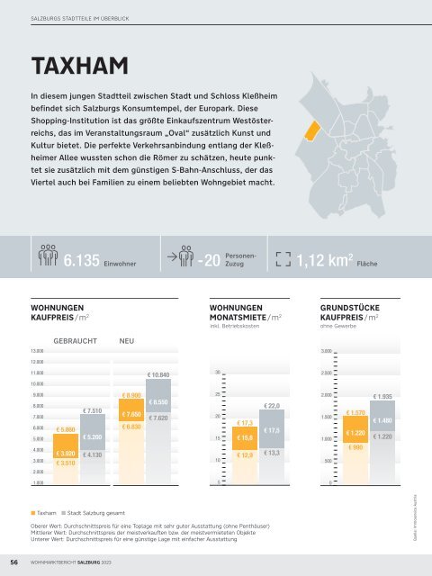 Wohnmarktbericht Salzburg Stadt 2023