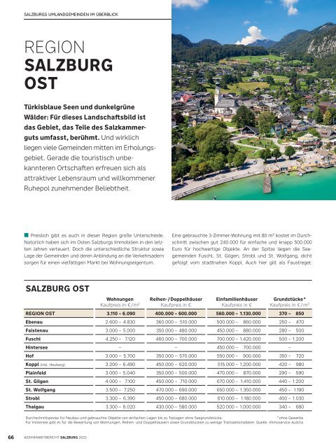 Wohnmarktbericht Salzburg Stadt 2023