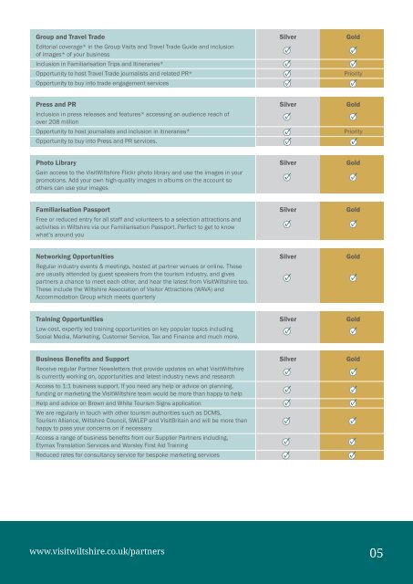 2023-24 VisitWiltshire Partnership Pack