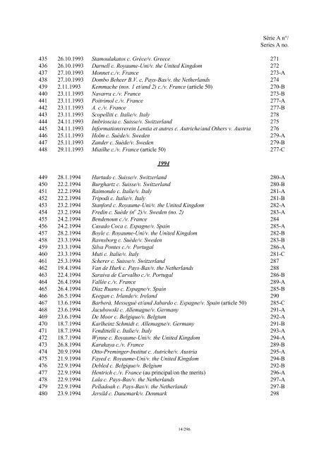 A Chronological List of Judgments and Published Decisions