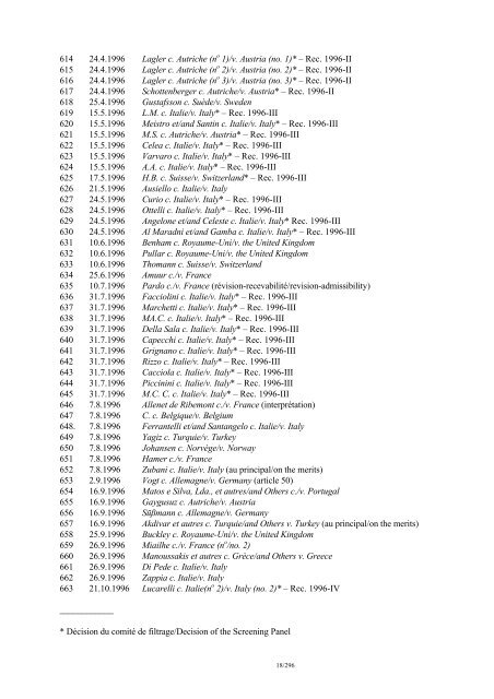 A Chronological List of Judgments and Published Decisions