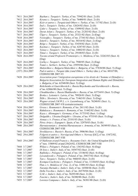 A Chronological List of Judgments and Published Decisions