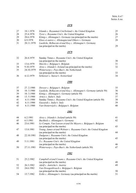 A Chronological List of Judgments and Published Decisions