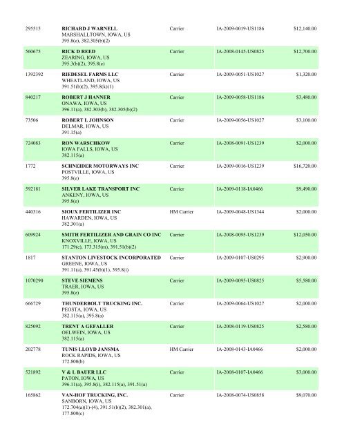 Enforcement By State FY 2009 - Federal Motor Carrier Safety ...