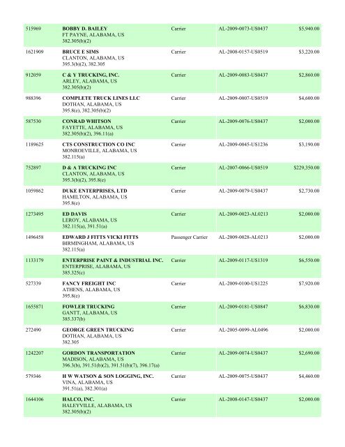 Enforcement By State FY 2009 - Federal Motor Carrier Safety ...