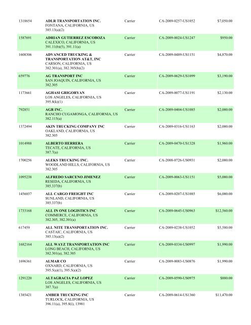 Enforcement By State FY 2009 - Federal Motor Carrier Safety ...