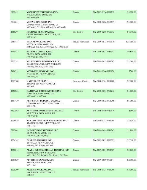 Enforcement By State FY 2009 - Federal Motor Carrier Safety ...