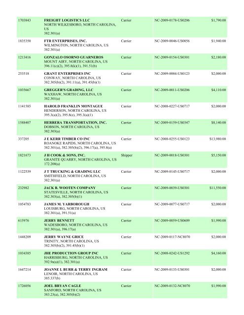 Enforcement By State FY 2009 - Federal Motor Carrier Safety ...