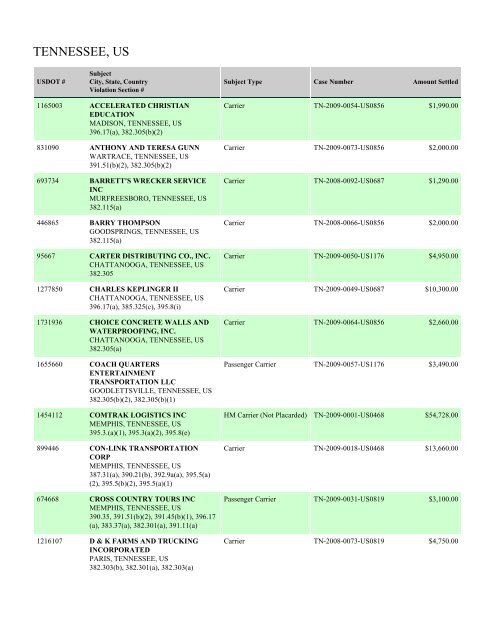 Enforcement By State FY 2009 - Federal Motor Carrier Safety ...