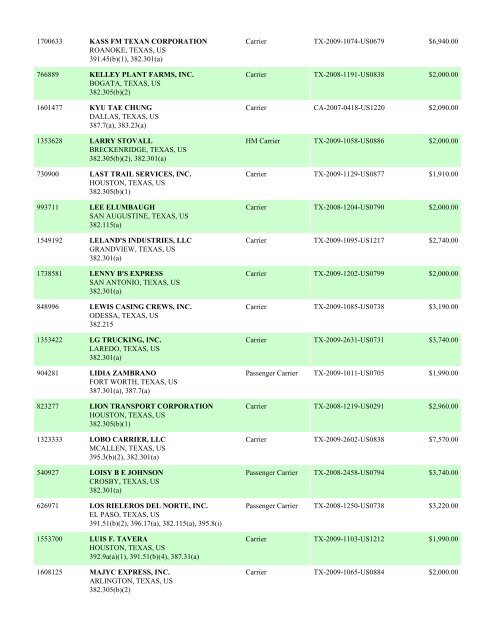 Enforcement By State FY 2009 - Federal Motor Carrier Safety ...