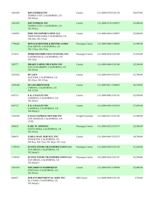 Enforcement By State FY 2009 - Federal Motor Carrier Safety ...