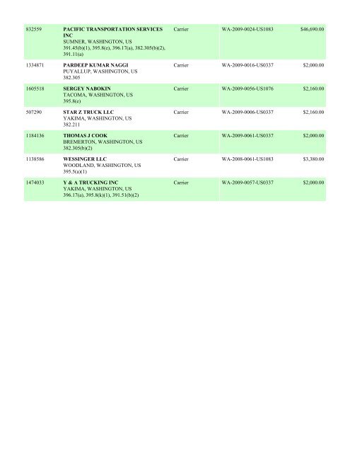 Enforcement By State FY 2009 - Federal Motor Carrier Safety ...