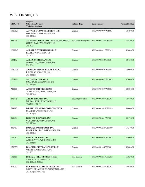 Enforcement By State FY 2009 - Federal Motor Carrier Safety ...