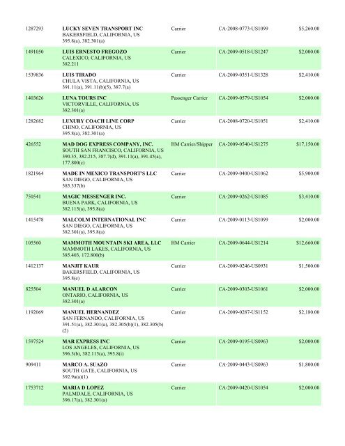 Enforcement By State FY 2009 - Federal Motor Carrier Safety ...