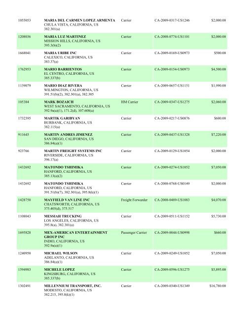 Enforcement By State FY 2009 - Federal Motor Carrier Safety ...