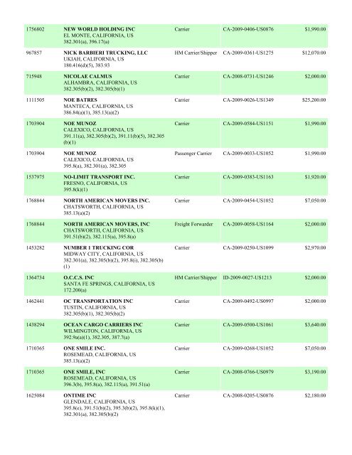 Enforcement By State FY 2009 - Federal Motor Carrier Safety ...