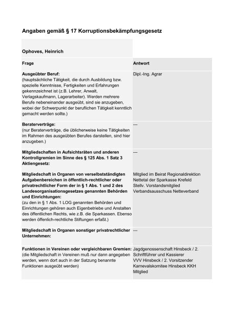 Mitglieder des Verbandsrates - Niersverband