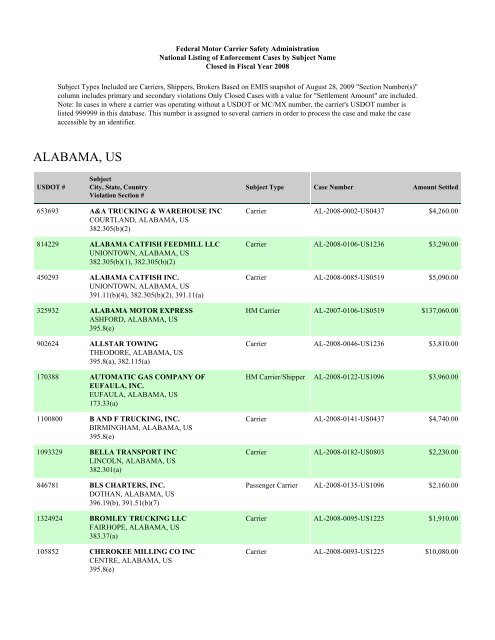 Enforcement By State FY 2008 - Federal Motor Carrier Safety ...
