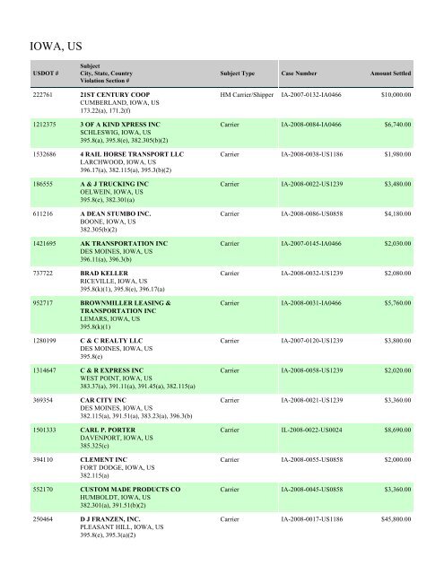 Enforcement By State FY 2008 - Federal Motor Carrier Safety ...