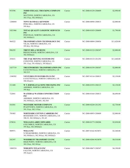 Enforcement By State FY 2008 - Federal Motor Carrier Safety ...