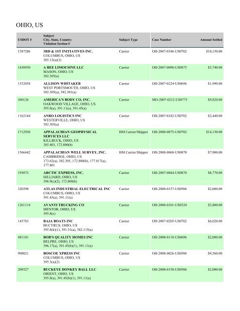 Enforcement By State FY 2008 - Federal Motor Carrier Safety ...