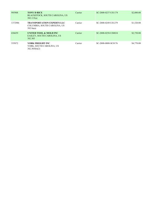 Enforcement By State FY 2008 - Federal Motor Carrier Safety ...