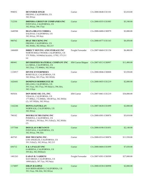 Enforcement By State FY 2008 - Federal Motor Carrier Safety ...