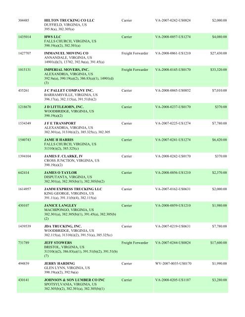 Enforcement By State FY 2008 - Federal Motor Carrier Safety ...