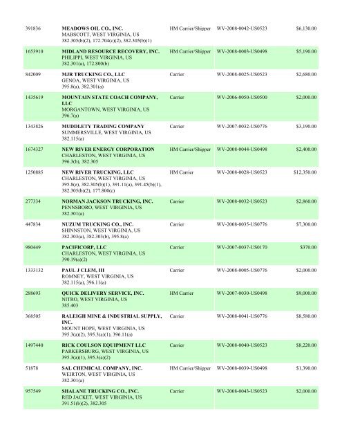 Enforcement By State FY 2008 - Federal Motor Carrier Safety ...