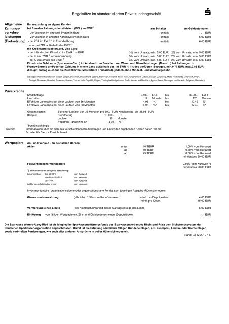 Preisaushang Sparkasse Worms-Alzey-Ried