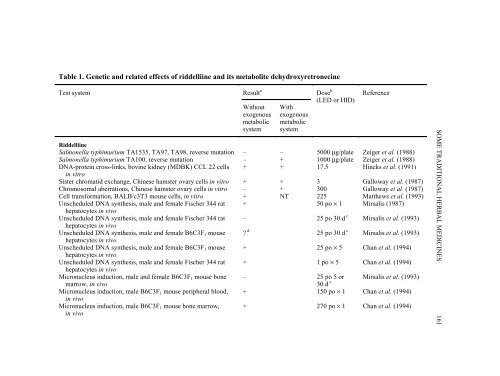 IARC MONOGRAPHS ON THE EVALUATION OF CARCINOGENIC ...