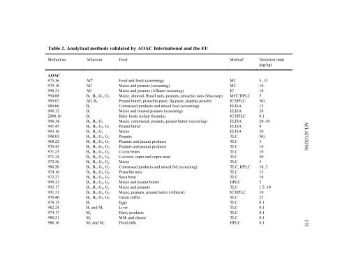 IARC MONOGRAPHS ON THE EVALUATION OF CARCINOGENIC ...