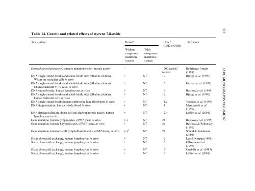 IARC MONOGRAPHS ON THE EVALUATION OF CARCINOGENIC ...