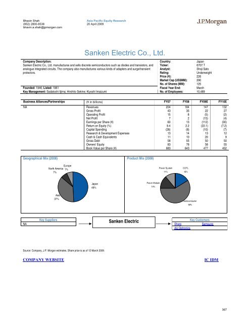 Tech Hardware Supply Chain - Gazhoo