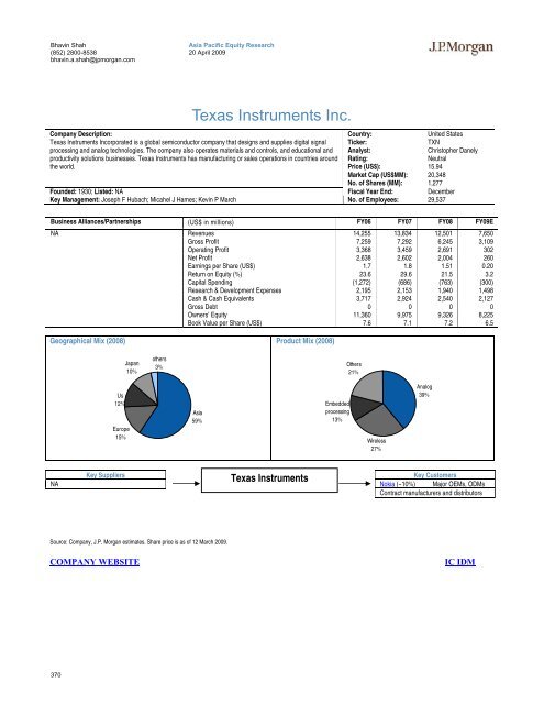 Tech Hardware Supply Chain - Gazhoo