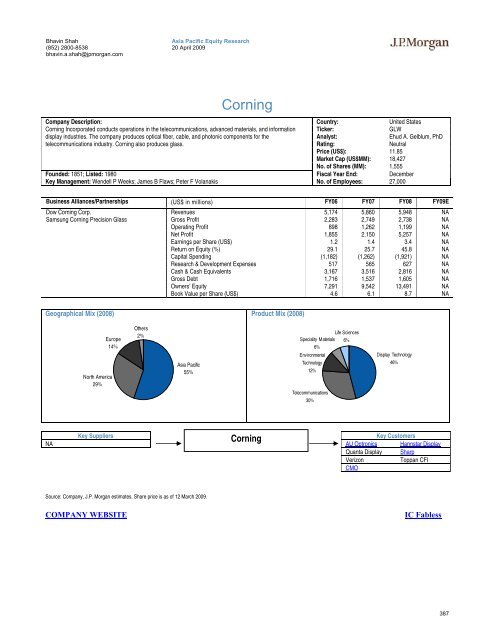 Tech Hardware Supply Chain - Gazhoo