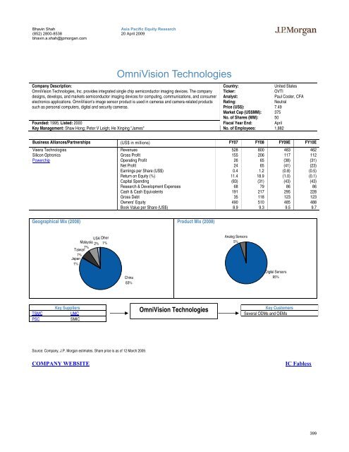 Tech Hardware Supply Chain - Gazhoo